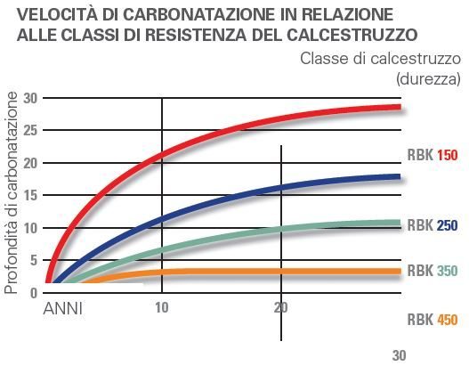 carbonatazione