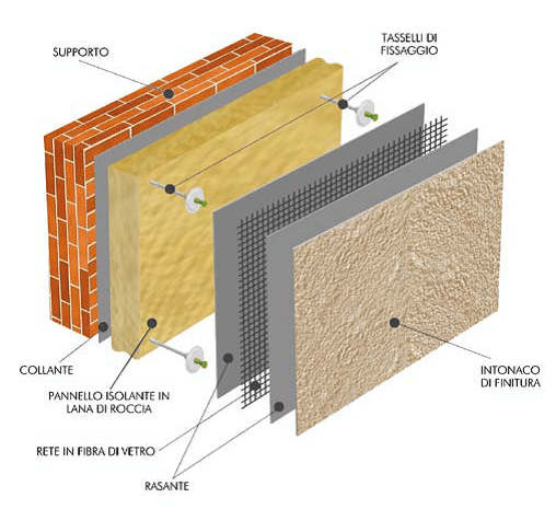 Isolamento termico: metodi alternativi al cappotto - ISOLMANTOVANA